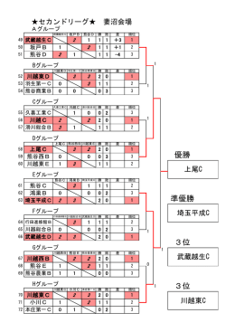 優勝 準優勝 3位 3位