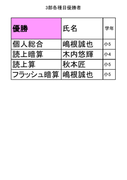 3部：各競技優勝者