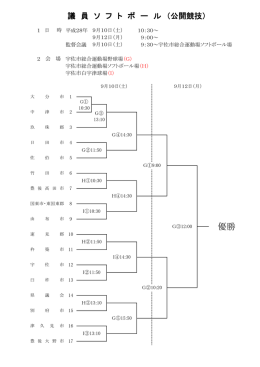 優勝 - 宇佐市