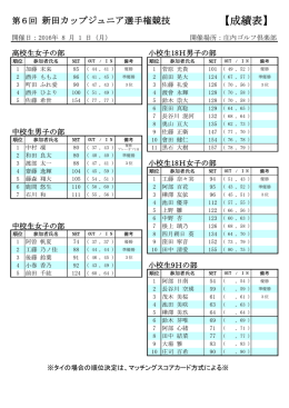 成績表 - 庄内ゴルフ倶楽部