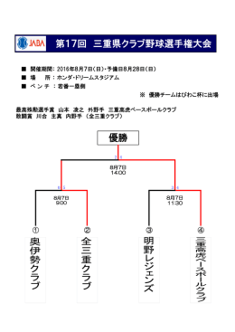 優勝 第17回 三重県クラブ野球選手権大会