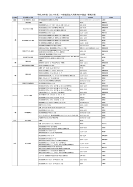 平成28年度（2016年度）一般社団法人関東サッカー協会 事業計画