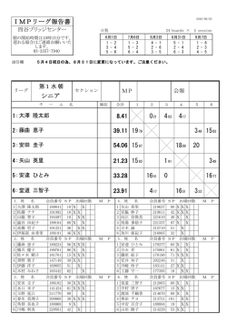IMPリーグ報告書 シニア 8.41 4 4 39.11 19 3 15 54.06 15 18 20 21.23
