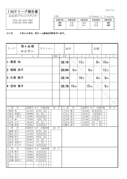 マイナー - ブリッジスタジオ