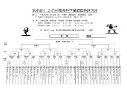 第43回 北九州市長杯学童軟式野球大会