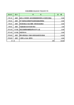 市長交際費の支出状況（平成28年7月） 支出日 区分 件 名 金 額 7月1日