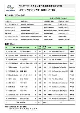 バスケットボール男子日本代表国際親善試合 2016 【ジョージ・ワシントン