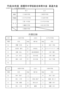 大会結果 - 群馬県中学校体育連盟柔道部