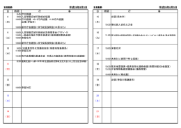 平成28年8月5日 平成28年8月5日 日 時間 行 事 日 時間 行