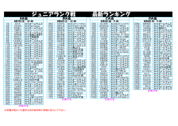 最新ランキングはコチラ - Allthumbs Tennis Club オールサムズテニス