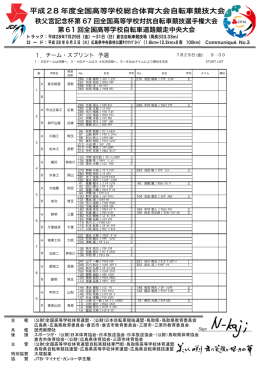 平成28 年度全国高等学校総合体育大会自転車競技大会