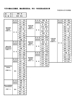 委員会別議員名簿 - 議会のトビラWEB 可児市議会