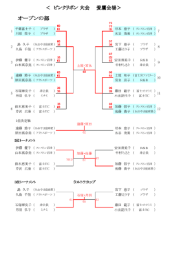 オープンの部