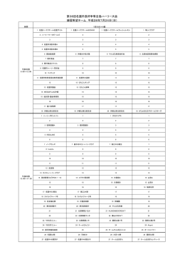 第38回名護市長杯争奪全島ハーリー大会 練習希望チーム 平成28年7