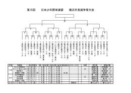 第18回 日本少年野球連盟 横浜市長旗争奪大会