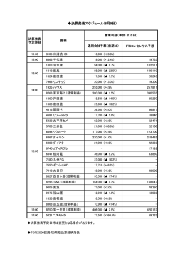 決算発表スケジュール(8月9日）
