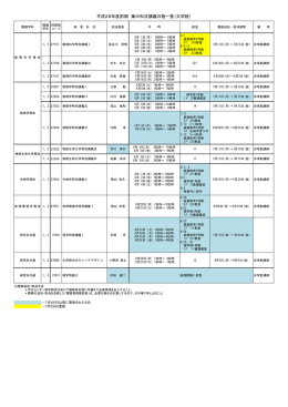 平成28年度前期 集中科目講義日程一覧（大学院）