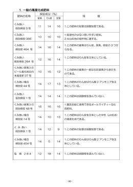 1. 一般の高度化成肥料