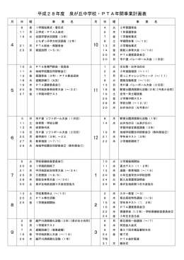 H28 PTA年間事業計画