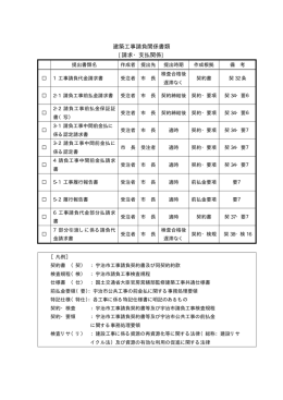 建築工事請負関係書類 [請求・支払関係]