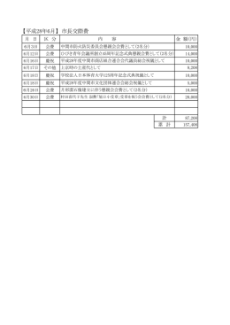【平成28年6月】 市長交際費