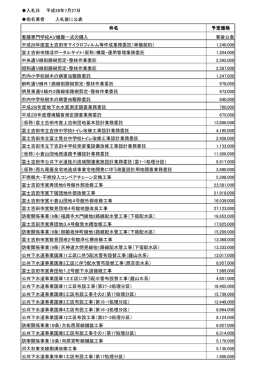 平成28年7月27日執行予定