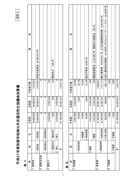 平成27年度弥富市地域公共交通活性化協議会決算書 （PDF 295.3KB）