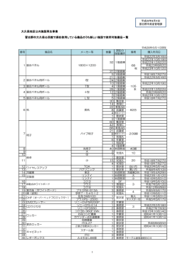 大久保地区公共施設再生事業 習志野市大久保公民館で現在使用して