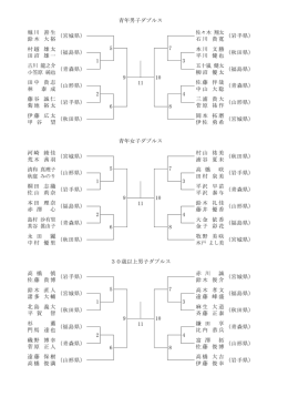 青年男子ダブルス 11 9 10 5 6 7 8 1 2 3 4 堀川 善生 鈴木 大裕 （宮城県