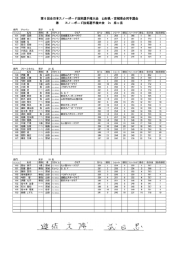 2012 第9回全日本スノーボード技術選手権大会山形県・宮城県合同