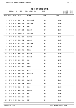 50m バタフライ - 大阪、高体連、水泳