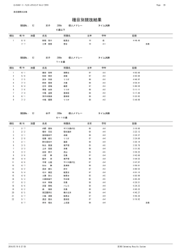 200m個人メドレー