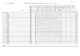 2016年度 MFJ全日本モトクロス選手権シリーズシリーズランキング表