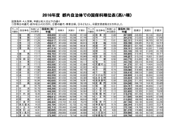 2016年度東京の国保料と子どもの国保料（修正版）【PDF】