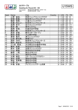 1回戦プールランキング