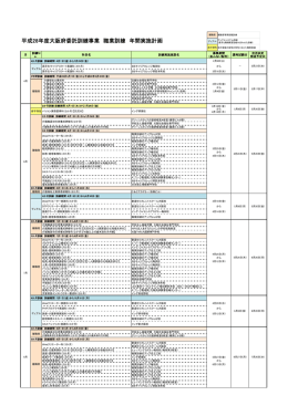 平成28年度大阪府委託訓練事業 職業訓練 年間実施計画