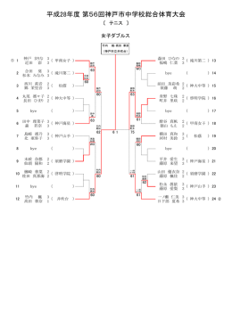 市総体 女子ダブルス記録