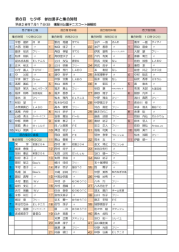 第8回 七夕杯 参加選手と集合時間