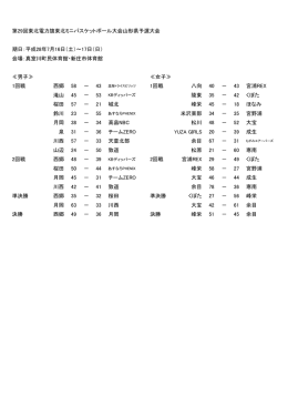 結果 - 山形県バスケットボール協会