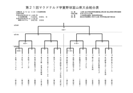 第21回マクドナルド学童野球富山県大会組合表
