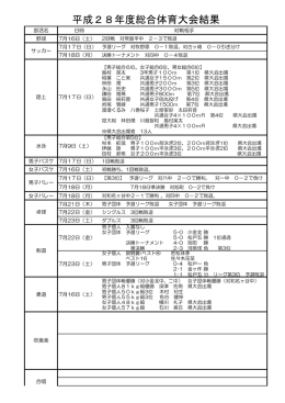 H28 市内総体結果 [90KB pdfファイル]