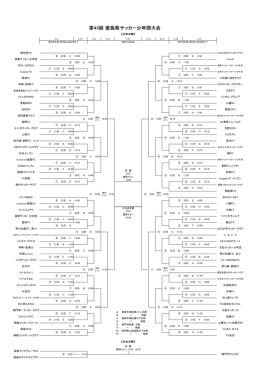 板野プリマヴェーラFC 徳島オロナステビアSC 鳴門ポラリスFC 【少年の