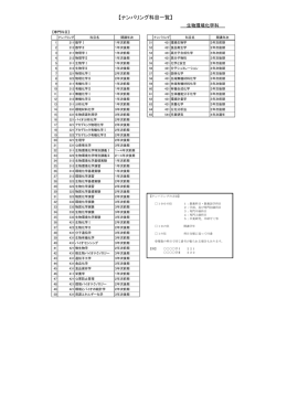 生物環境化学科