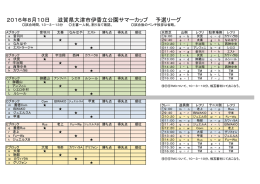 大会要項 大会規定
