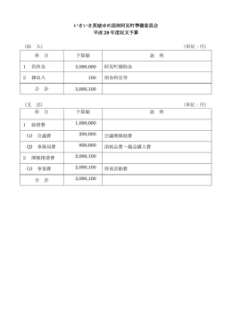 いきいき茨城ゆめ国体阿見町準備委員会 平成 28 年度収支予算 （収 入