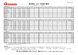 最新の月次情報詳細はこちら [PDF 106KB]