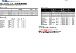 台湾・香港 - 商船三井ロジスティクス