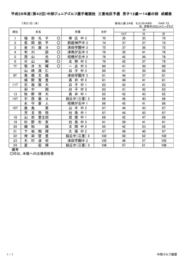 （第42回）中部ジュニアゴルフ選手権競技 三重地区予選 男子12歳～14