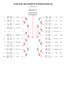 市総体 男子ダブルス記録