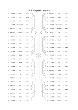 女子70kg超級（PDF）